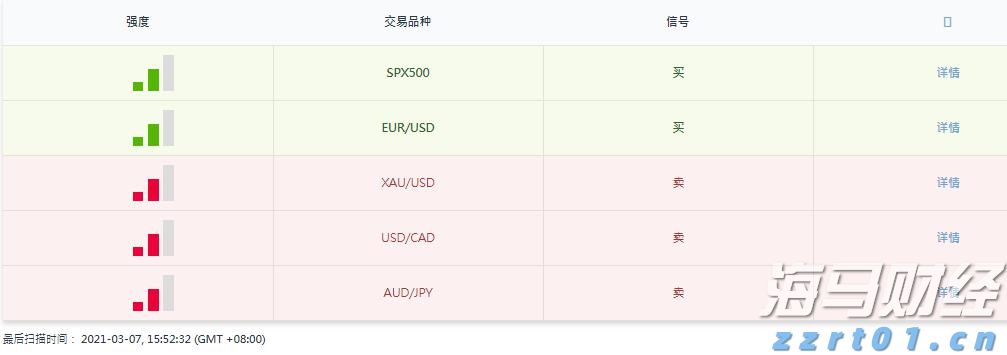 A股午评 | 创业板指半日涨0.92% 医药股再度爆发 半导体赛道强势