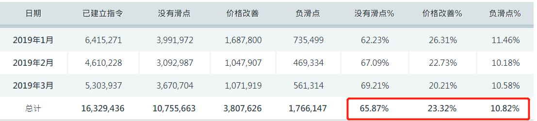 小米汽车毛利率超特斯拉